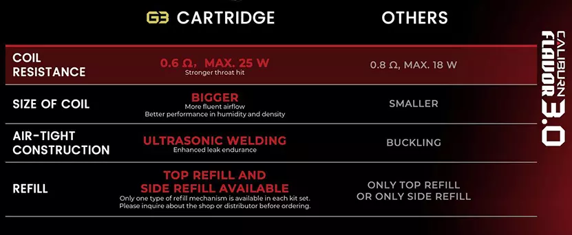Caliburn G3 News Caliburn g3 news