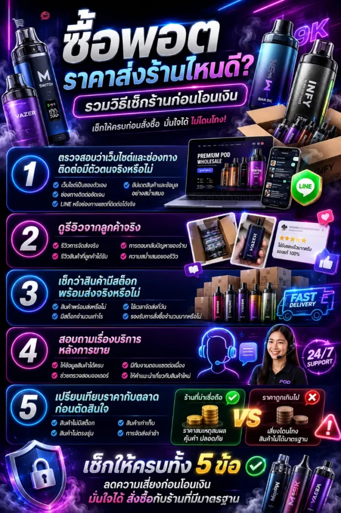 วิธีเช็กร้านพอตราคาส่งก่อนโอนเงิน