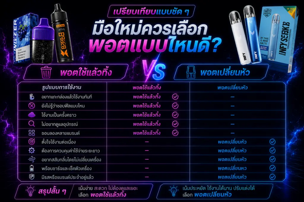 เปรียบเทียบพอตใช้แล้วทิ้งกับพอตเปลี่ยนหัวสำหรับมือใหม่