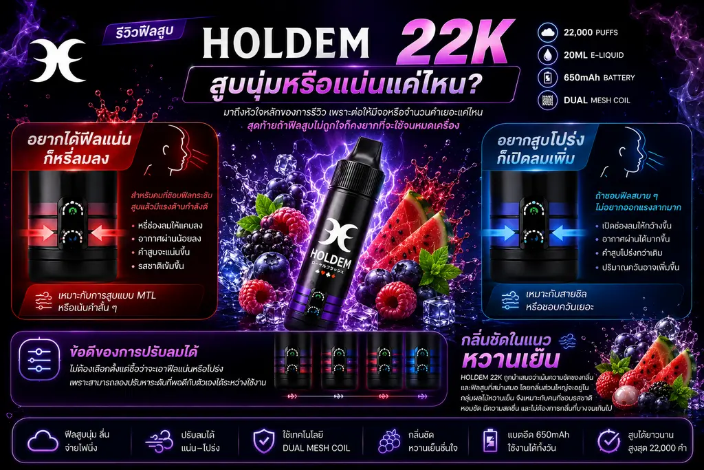 รีวิวฟีลสูบ Relx Creator 20K