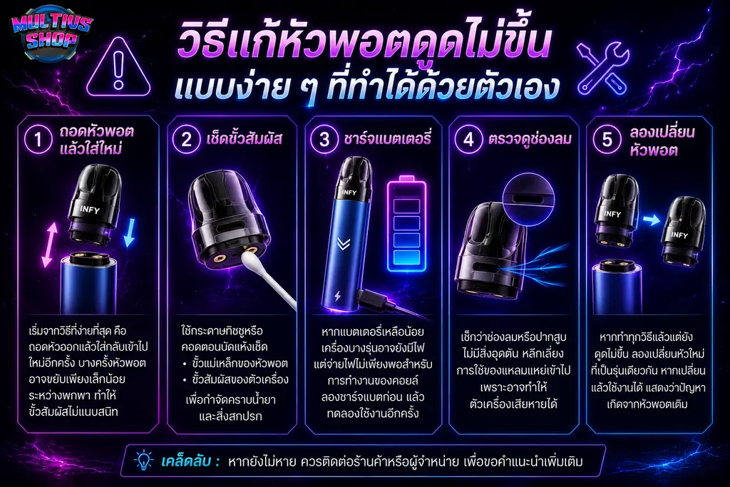 วิธีแก้หัวพอตดูดไม่ขึ้น