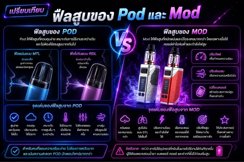รีวิวฟีลสูบของ Pod และ Mod