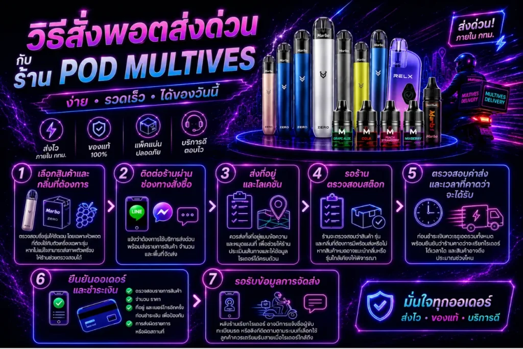 วิธีสั่งพอตส่งด่วนกับร้าน Pod Multives