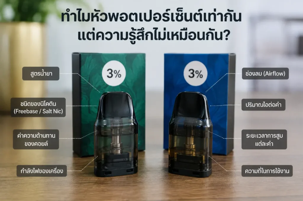 ทำไมหัวพอตเปอร์เซ็นต์เท่ากัน แต่ความรู้สึกไม่เหมือนกัน